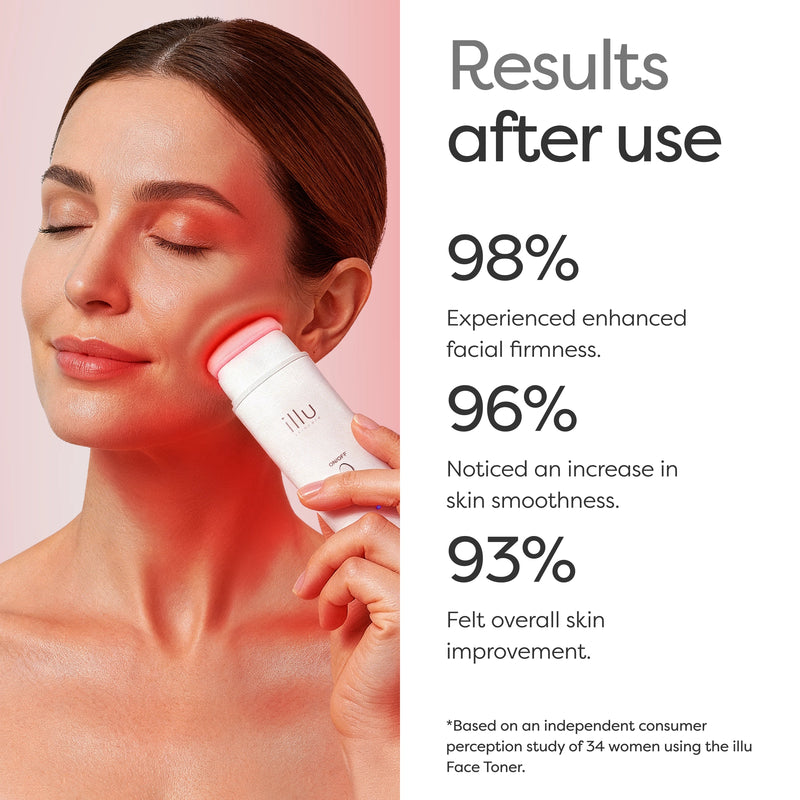 Firmer skin. Rested eyes.<br>
<span>Zero</span>  <b>facial fatigue.</b>